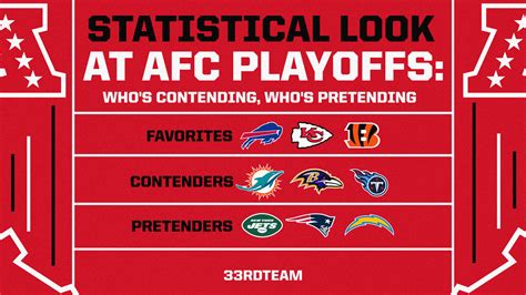 afc playoff picture|afc playoff picture 2022.